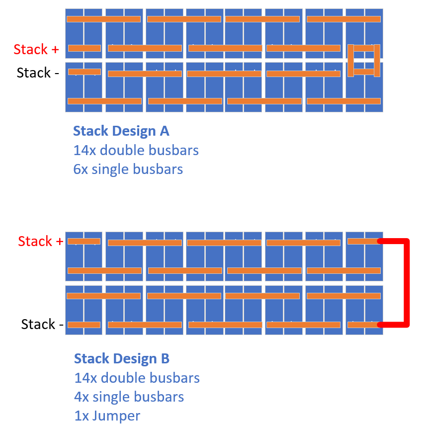 2P Flexible Busbar for 280Ah Prismatic Cells, 200A - 4 holes