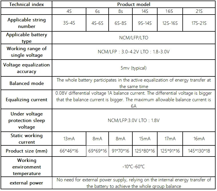 Active Balancer 4~16S 5A
