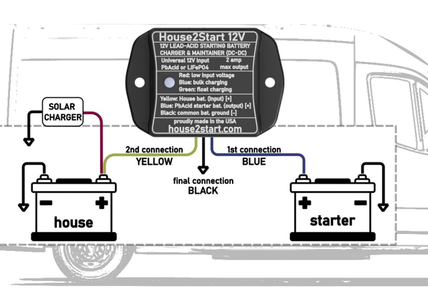 House2Start 12V DC-DC Battery Charger & Float Maintainer for Recreational Vehicles and Boats