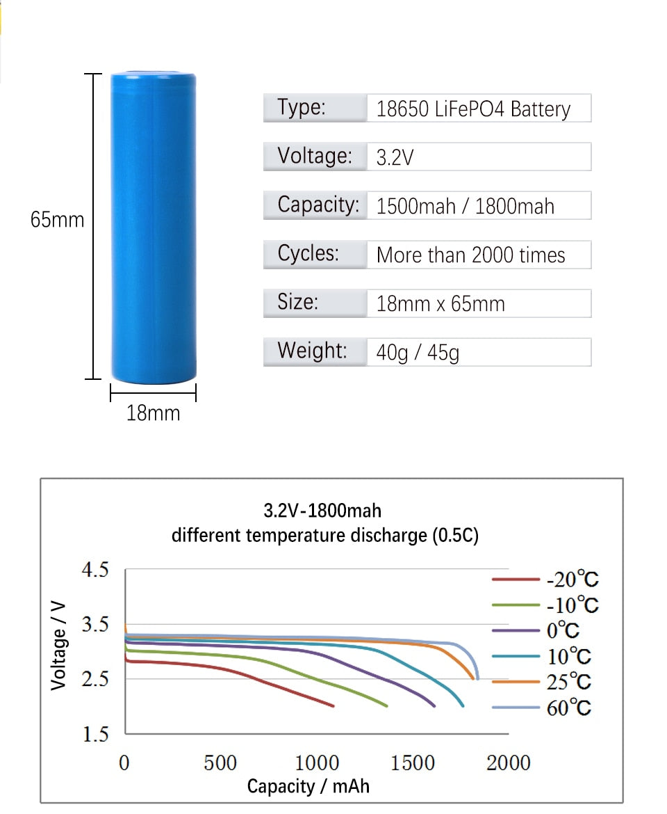 LFP 18650 Cells - 3.2V, 3C-5C Discharge Rechargeable Battery Cell
