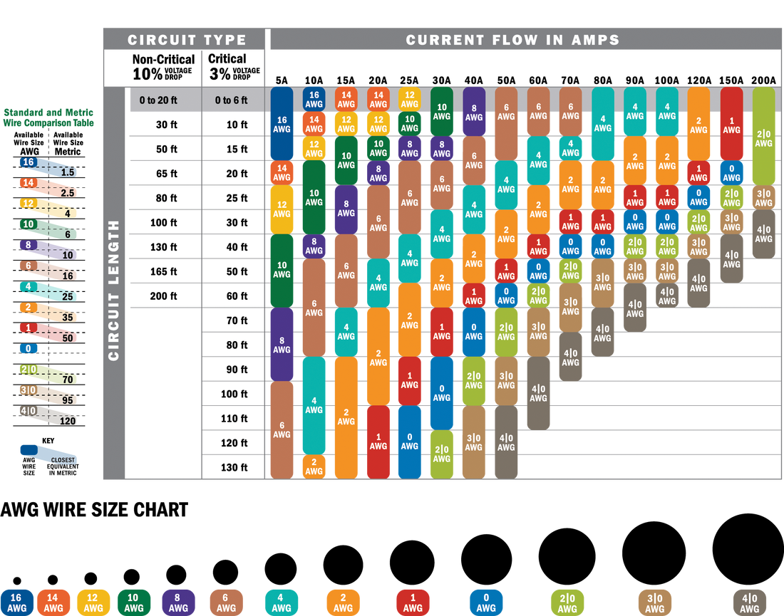 Battery Cable AWG Sizing
