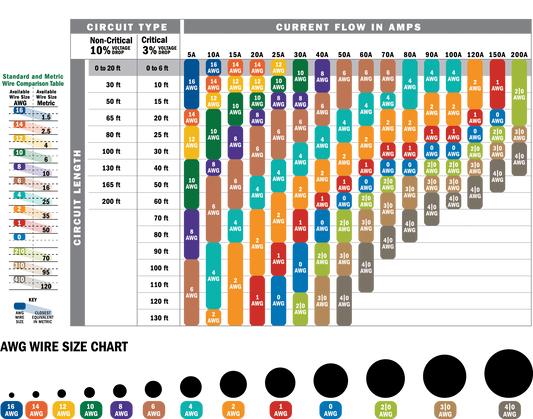 Battery Cable AWG Sizing