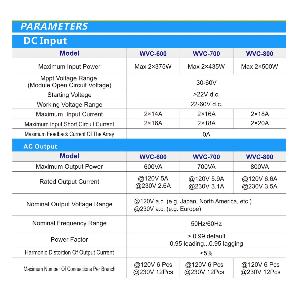 Grid-Tied Solar Microinverter 800W with Dual MPPT and Wi-Fi (120V)