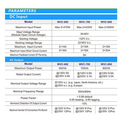 Grid-Tied Solar Microinverter 800W with Dual MPPT and Wi-Fi (120V)