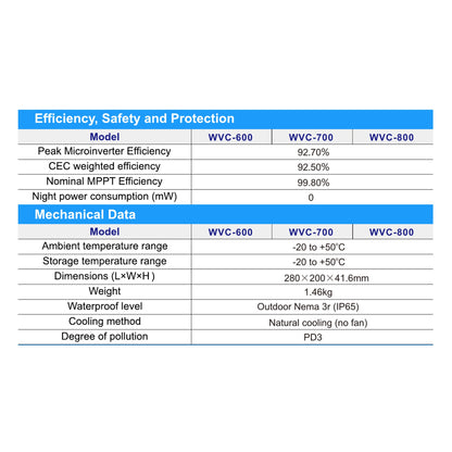 Grid-Tied Solar Microinverter 800W with Dual MPPT and Wi-Fi (120V)