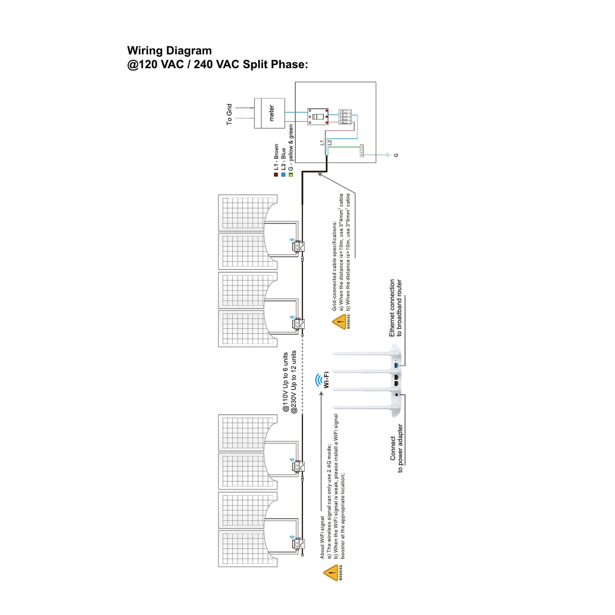 Grid-Tied Solar Microinverter 800W with Dual MPPT and Wi-Fi (120V)