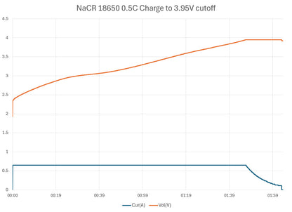Sodium Ion Cylindrical Cells - Rechargeable Battery Cell - NaCR Layered Oxide