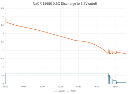 Sodium Ion Cylindrical Cells - Rechargeable Battery Cell - NaCR Layered Oxide