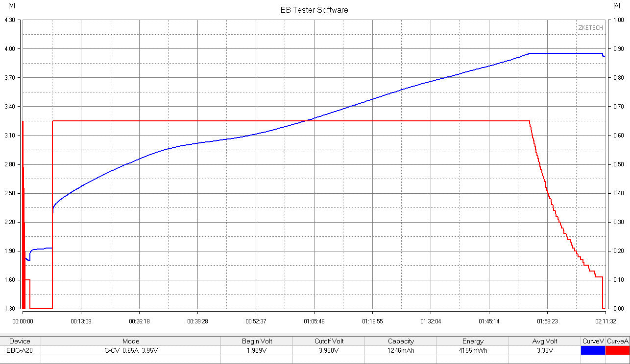 Sodium Ion Cylindrical Cells - Rechargeable Battery Cell - NaCR Layered Oxide