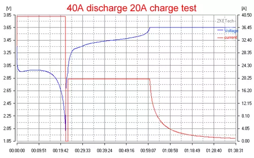 Single Cell Capacity Tester & Charger, 5V 40A - Zketech EBC-A40L