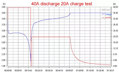 Single Cell Capacity Tester & Charger, 5V 40A - Zketech EBC-A40L