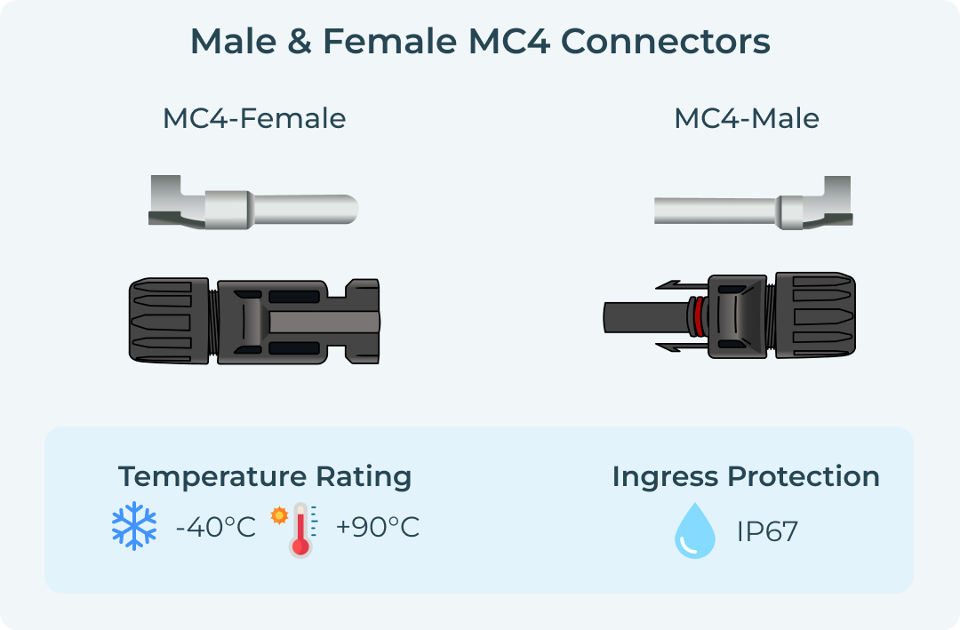 First Solar Module Connectors Solar PV MC4 Y-Connectors – OGSolarStore