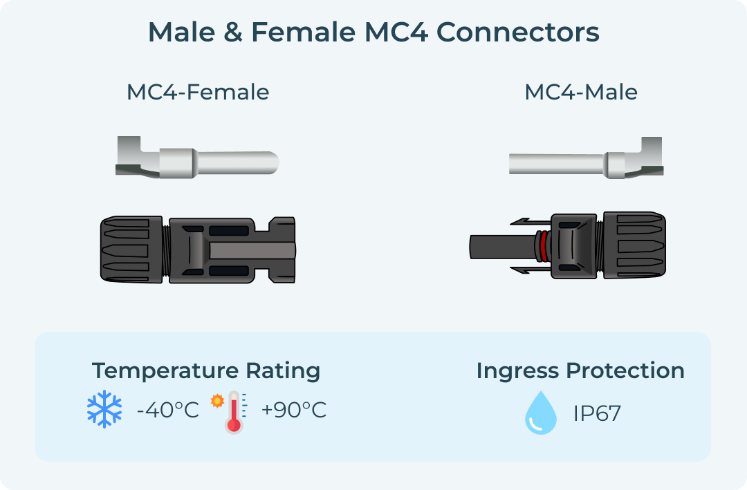 Solar PV MC4 Y-Connectors
