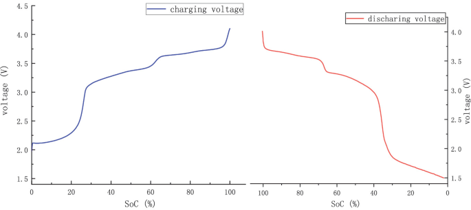 Sodium Ion NFM Cylindrical Cells - Rechargeable Battery Cell