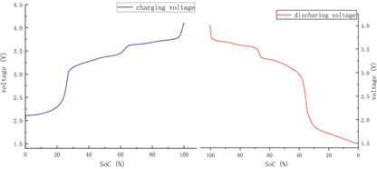 Sodium Ion NFM Cylindrical Cells - Rechargeable Battery Cell