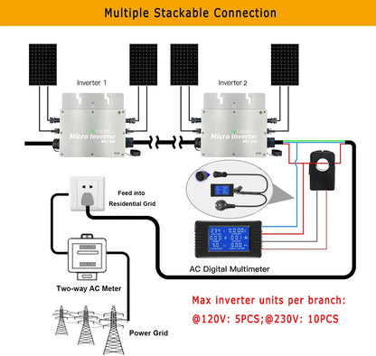 Grid-Tied Solar Microinverter 600W with MPPT