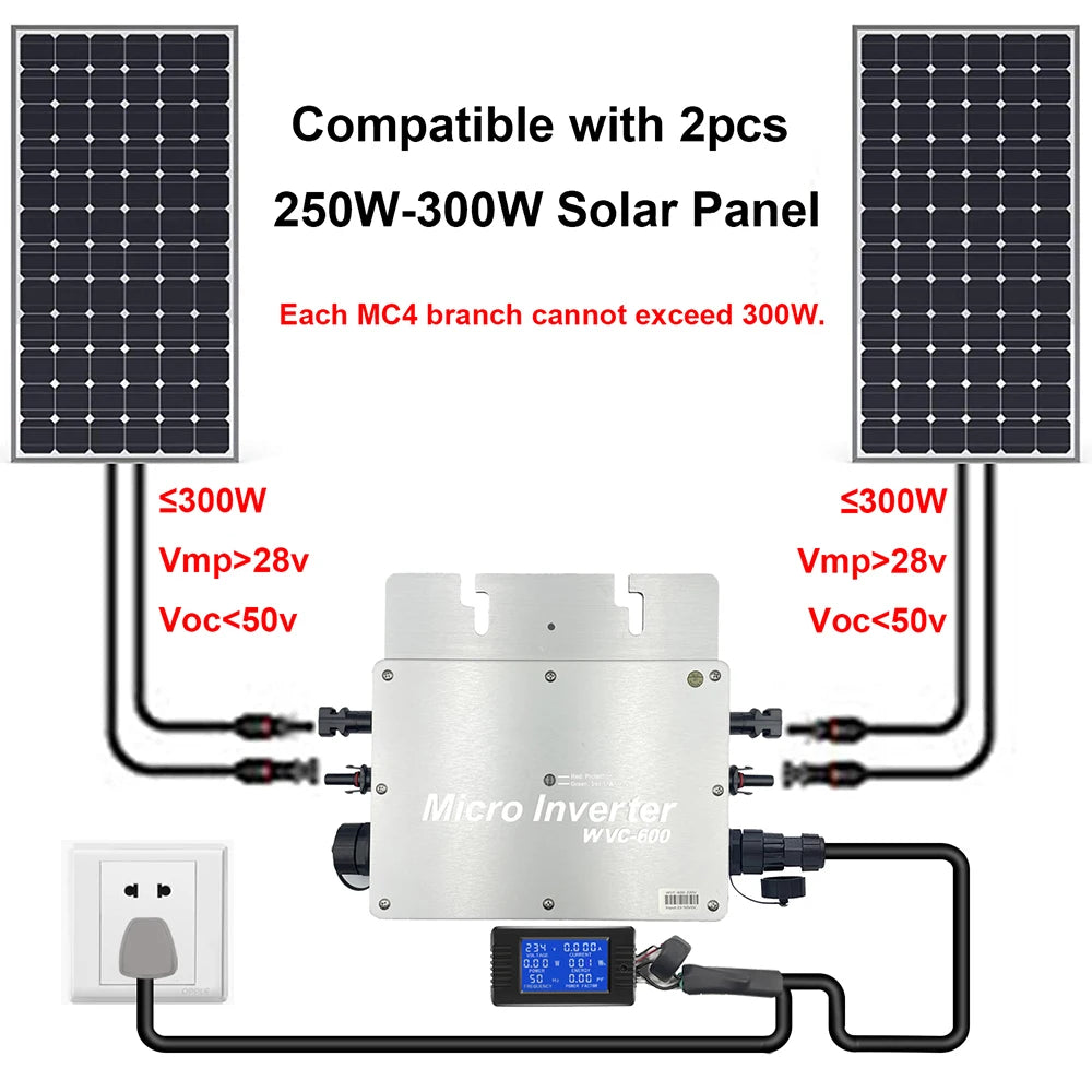 Grid-Tied Solar Microinverter 600W with MPPT