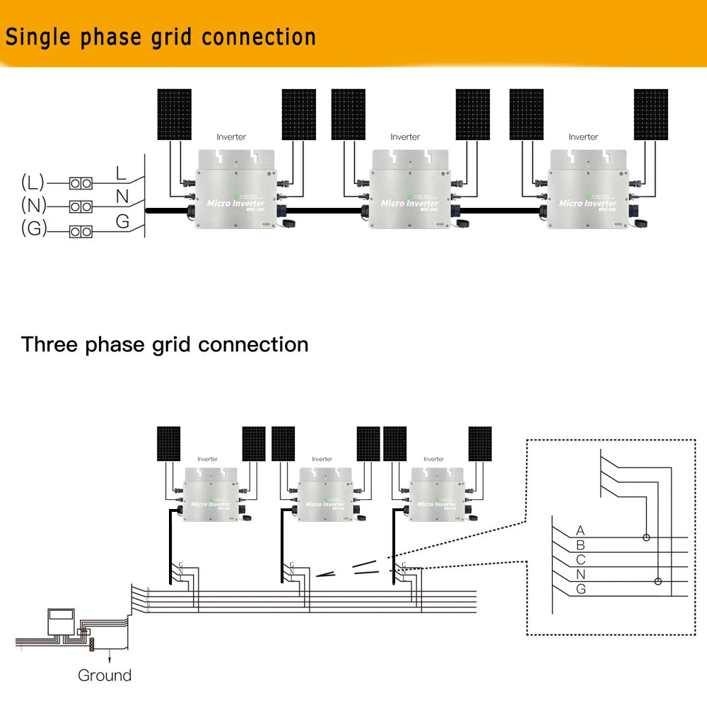 Grid-Tied Solar Microinverter 600W with MPPT