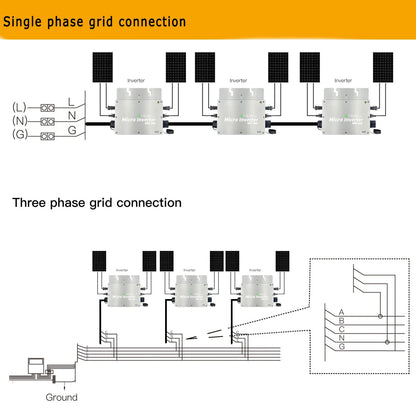 Grid-Tied Solar Microinverter 600W with MPPT