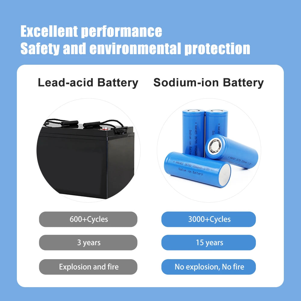Sodium Ion NFM Cylindrical Cells - Rechargeable Battery Cell