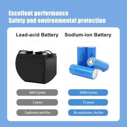 Sodium Ion NFM Cylindrical Cells - Rechargeable Battery Cell