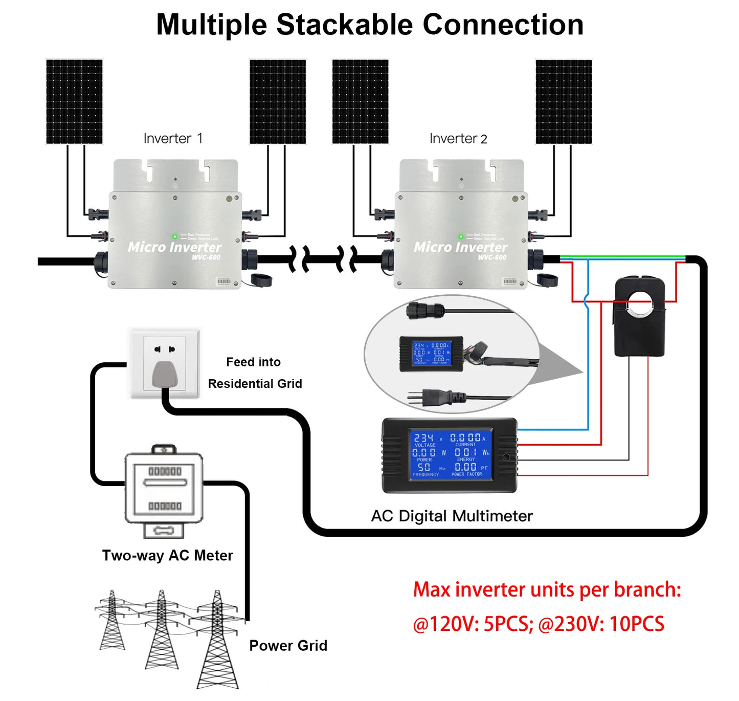 Grid-Tied Solar Microinverter 600W with MPPT