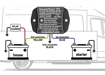House2Start 12V DC-DC Battery Charger & Float Maintainer for Recreational Vehicles and Boats