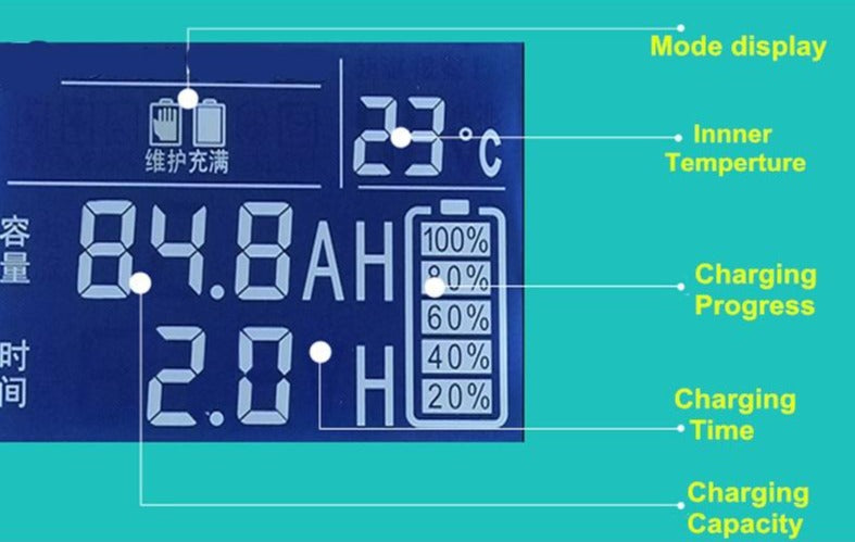 200W Lithium Battery Charger - 48V 60V 72V